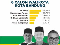 Elektabilitas Kang Erwin Naik Signifikan, Ini Alasan nya!